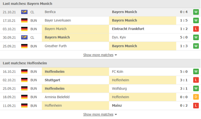 Nhận định, soi kèo, dự đoán Bayern Munich vs Hoffenheim (vòng 9 Bundesliga) - Ảnh 3.