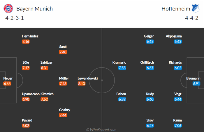 Nhận định, soi kèo, dự đoán Bayern Munich vs Hoffenheim (vòng 9 Bundesliga) - Ảnh 1.