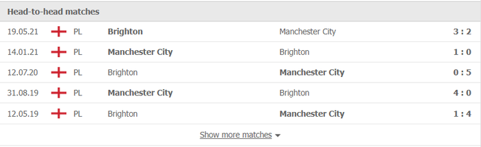 Nhận định, soi kèo, dự đoán Brighton vs Man City (vòng 9 Ngoại hạng Anh) - Ảnh 2.