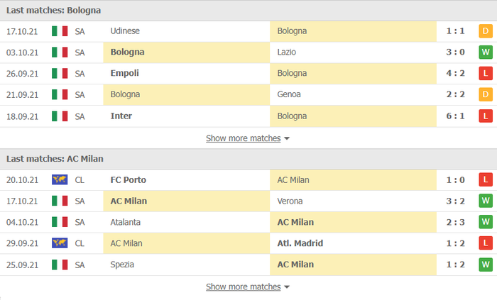 Nhận định, soi kèo, dự đoán Bologna vs AC Milan (vòng 9 Serie A) - Ảnh 2.