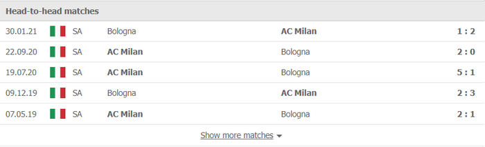 Nhận định, soi kèo, dự đoán Bologna vs AC Milan (vòng 9 Serie A) - Ảnh 1.