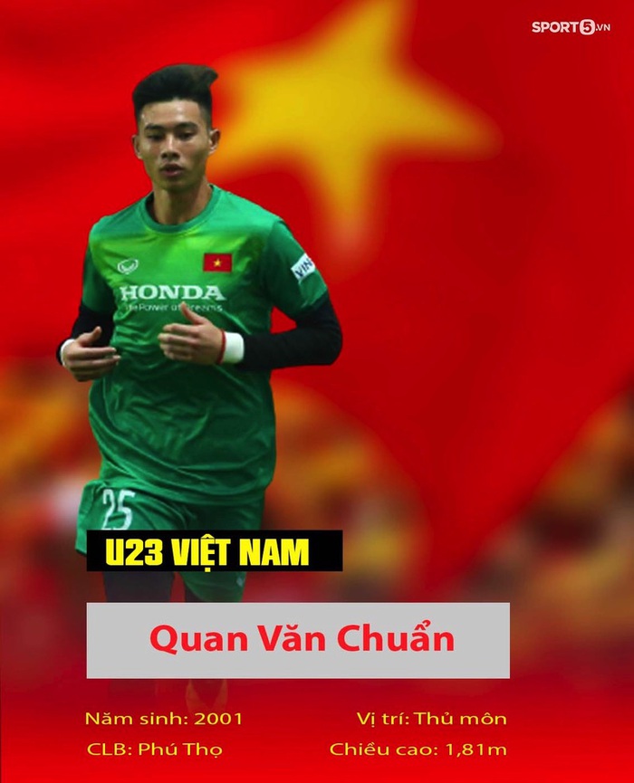 Thông tin ít người biết về 23 cầu thủ của U23 Việt Nam tham dự vòng loại U23 châu Á 2022 - Ảnh 3.