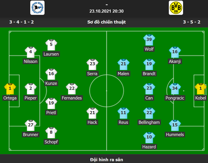 Vắng Haaland, Hummels tỏa sáng giúp Dortmund thắng nhẹ Bielefeld - Ảnh 4.