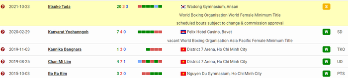 Nhận định, dự đoán Nguyễn Thị Thu Nhi và Etsuko Tada (tranh đai WBO thế giới) - Ảnh 3.