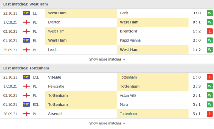 Nhận định, soi kèo, dự đoán West Ham vs Tottenham (vòng 9 Ngoại hạng Anh) - Ảnh 4.