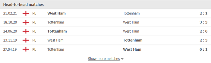 Nhận định, soi kèo, dự đoán West Ham vs Tottenham (vòng 9 Ngoại hạng Anh) - Ảnh 3.