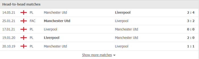 Nhận định, soi kèo, dự đoán MU vs Liverpool (vòng 9 Ngoại hạng Anh) - Ảnh 3.