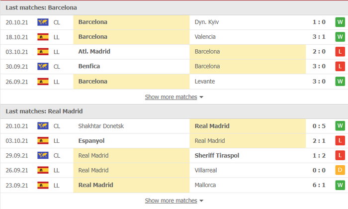 Nhận định, soi kèo, dự đoán Barcelona vs Real Madrid (vòng 10 La Liga) - Ảnh 4.