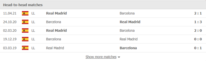 Nhận định, soi kèo, dự đoán Barcelona vs Real Madrid (vòng 10 La Liga) - Ảnh 3.