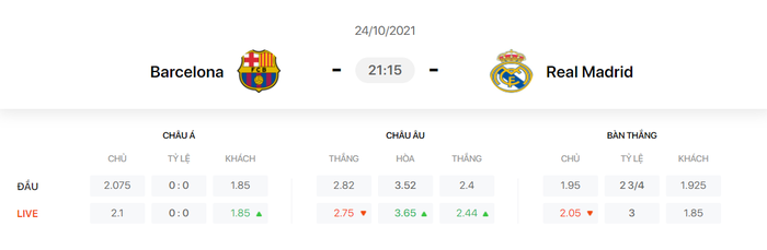 Nhận định, soi kèo, dự đoán Barcelona vs Real Madrid (vòng 10 La Liga) - Ảnh 1.