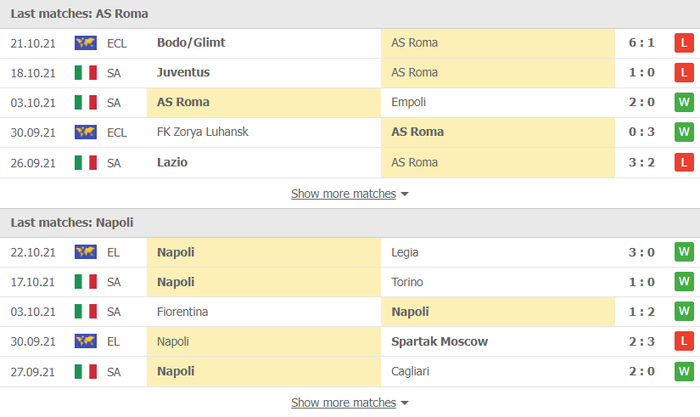 Nhận định, soi kèo, dự đoán AS Roma vs Napoli (vòng 9 Serie A) - Ảnh 4.