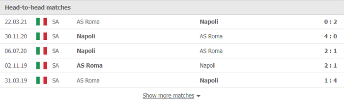 Nhận định, soi kèo, dự đoán AS Roma vs Napoli (vòng 9 Serie A) - Ảnh 3.