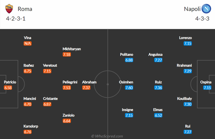 Nhận định, soi kèo, dự đoán AS Roma vs Napoli (vòng 9 Serie A) - Ảnh 2.