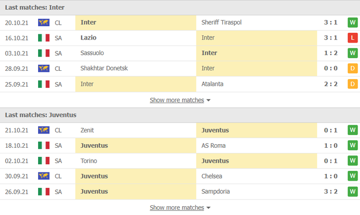 Nhận định, soi kèo, dự đoán Inter Milan vs Juventus (vòng 9 Serie A) - Ảnh 4.