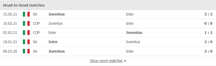 Nhận định, soi kèo, dự đoán Inter Milan vs Juventus (vòng 9 Serie A) - Ảnh 3.