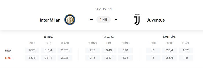 Nhận định, soi kèo, dự đoán Inter Milan vs Juventus (vòng 9 Serie A) - Ảnh 1.
