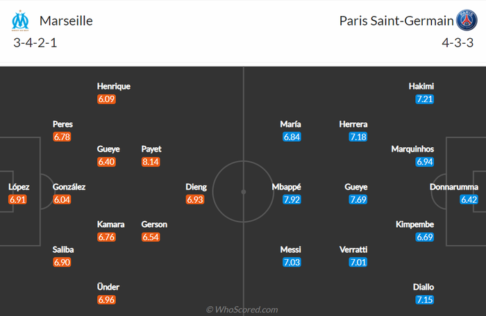Nhận định, soi kèo, dự đoán Marseille vs PSG (vòng 11 Ligue 1) - Ảnh 2.
