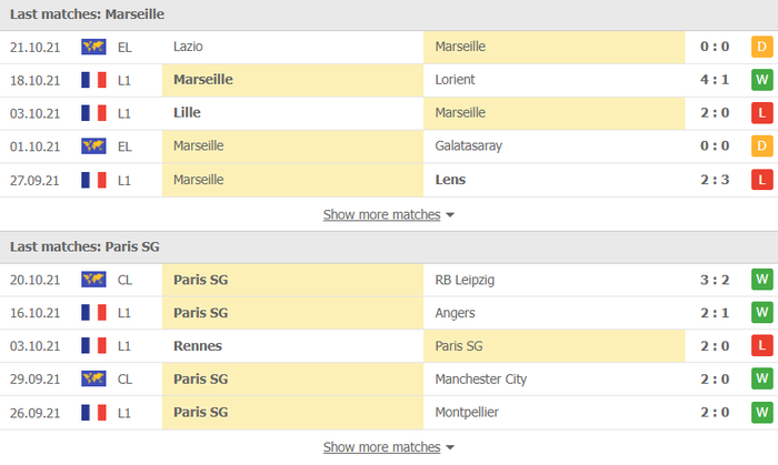 Nhận định, soi kèo, dự đoán Marseille vs PSG (vòng 11 Ligue 1) - Ảnh 4.