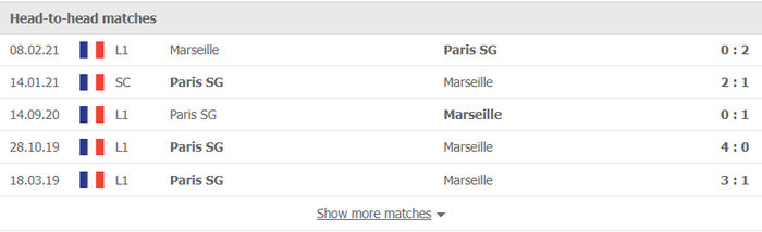 Nhận định, soi kèo, dự đoán Marseille vs PSG (vòng 11 Ligue 1) - Ảnh 3.