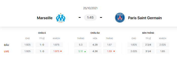 Nhận định, soi kèo, dự đoán Marseille vs PSG (vòng 11 Ligue 1) - Ảnh 1.