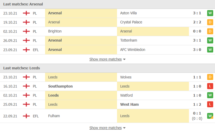 Nhận định, soi kèo, dự đoán Arsenal vs Leeds United (vòng 4 Cúp Liên đoàn Anh) - Ảnh 3.