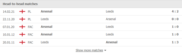 Nhận định, soi kèo, dự đoán Arsenal vs Leeds United (vòng 4 Cúp Liên đoàn Anh) - Ảnh 2.