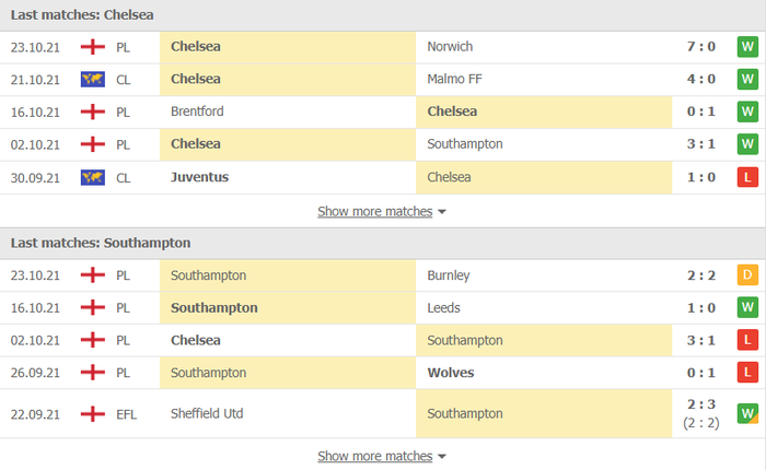 Nhận định, soi kèo, dự đoán Chelsea vs Southampton (vòng 4 Cúp Liên đoàn Anh) - Ảnh 3.