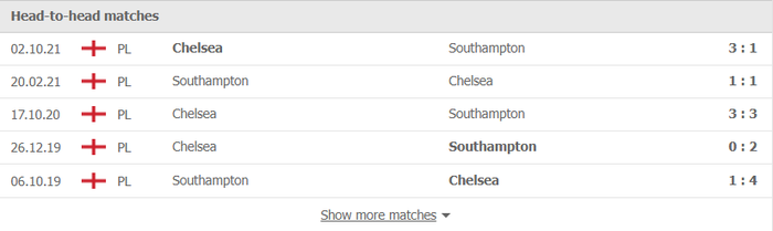Nhận định, soi kèo, dự đoán Chelsea vs Southampton (vòng 4 Cúp Liên đoàn Anh) - Ảnh 2.