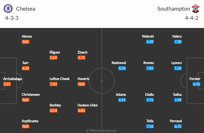 Nhận định, soi kèo, dự đoán Chelsea vs Southampton (vòng 4 Cúp Liên đoàn Anh) - Ảnh 1.