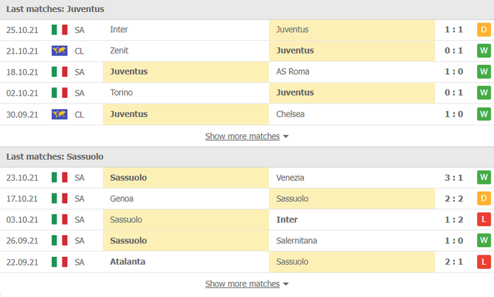 Nhận định, soi kèo, dự đoán Juventus vs Sassuolo (vòng 10 Serie A) - Ảnh 3.