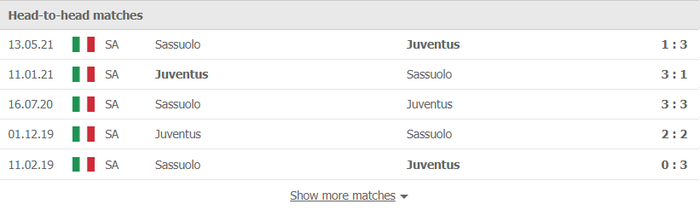 Nhận định, soi kèo, dự đoán Juventus vs Sassuolo (vòng 10 Serie A) - Ảnh 2.