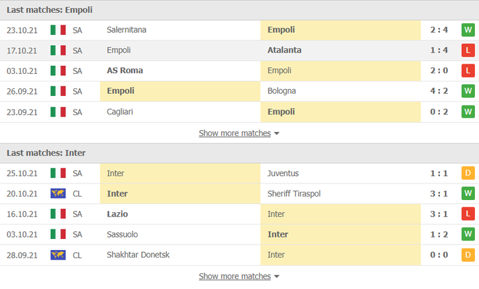 Nhận định, soi kèo, dự đoán Empoli vs Inter Milan (vòng 10 Serie A) - Ảnh 3.