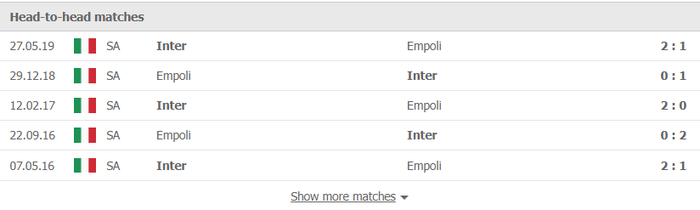 Nhận định, soi kèo, dự đoán Empoli vs Inter Milan (vòng 10 Serie A) - Ảnh 2.