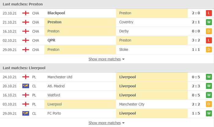 Nhận định, soi kèo, dự đoán Preston vs Liverpool (vòng 4 Cúp Liên đoàn Anh) - Ảnh 3.