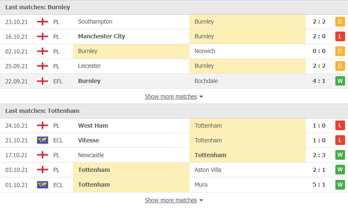 Nhận định, soi kèo, dự đoán Burnley vs Tottenham (vòng 4 Cúp Liên đoàn Anh) - Ảnh 3.