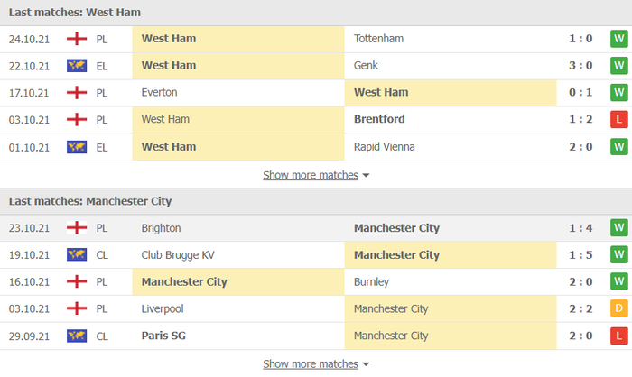 Nhận định, soi kèo, dự đoán West Ham vs Man City (vòng 4 Cúp Liên đoàn Anh) - Ảnh 3.