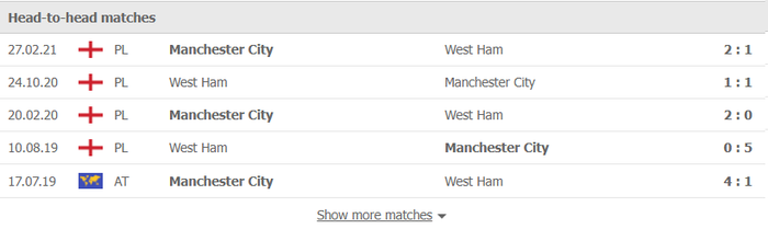 Nhận định, soi kèo, dự đoán West Ham vs Man City (vòng 4 Cúp Liên đoàn Anh) - Ảnh 2.