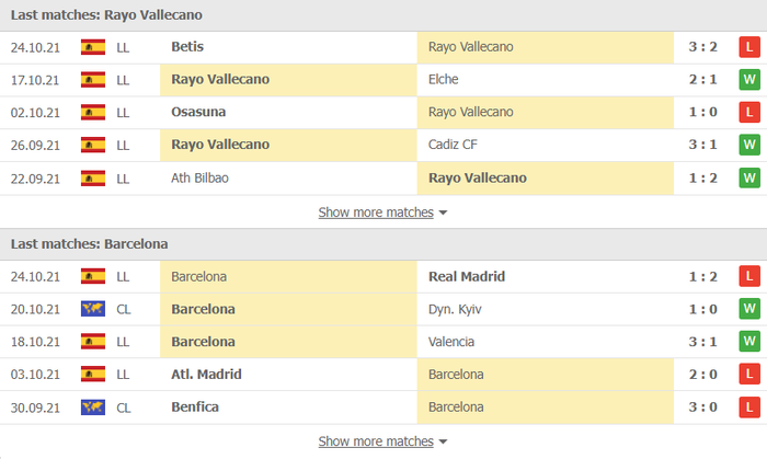Nhận định, soi kèo, dự đoán Rayo Vallecano vs Barcelona (vòng 11 La Liga) - Ảnh 3.
