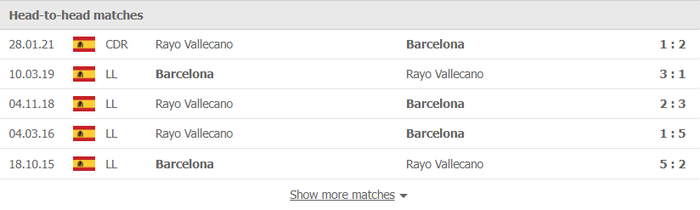 Nhận định, soi kèo, dự đoán Rayo Vallecano vs Barcelona (vòng 11 La Liga) - Ảnh 2.