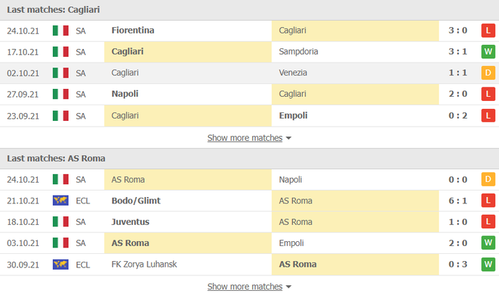 Nhận định, soi kèo, dự đoán Cagliari vs AS Roma (vòng 10 Serie A) - Ảnh 3.