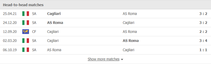 Nhận định, soi kèo, dự đoán Cagliari vs AS Roma (vòng 10 Serie A) - Ảnh 2.