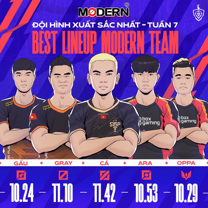 Đội hình xuất sắc nhất tuần 7 ĐTDV mùa Đông 2021: Team Flash comeback, Top 4 căng thẳng - Ảnh 1.
