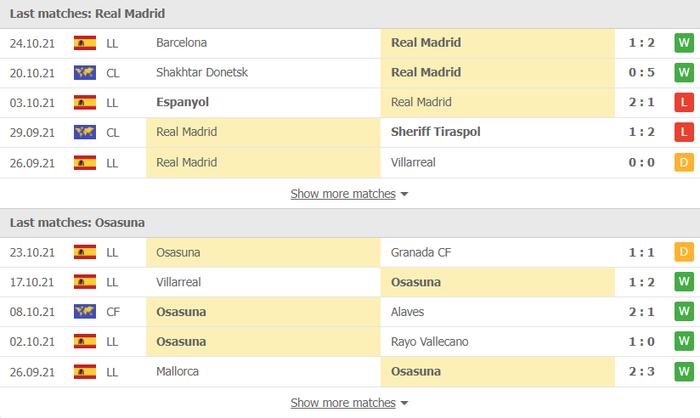 Nhận định, soi kèo, dự đoán Real Madrid vs Osasuna (vòng 11 La Liga) - Ảnh 3.