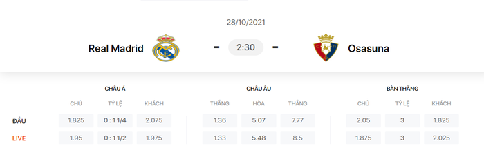 Nhận định, soi kèo, dự đoán Real Madrid vs Osasuna (vòng 11 La Liga) - Ảnh 1.