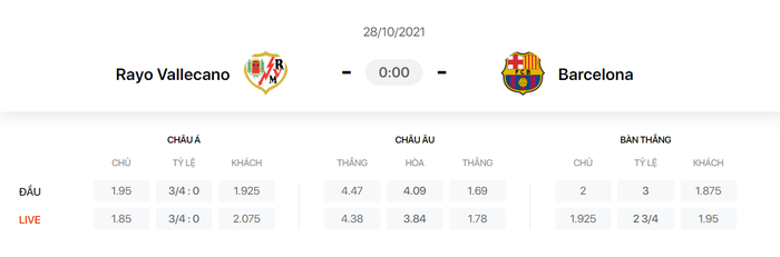 Nhận định, soi kèo, dự đoán Rayo Vallecano vs Barcelona (vòng 11 La Liga) - Ảnh 1.