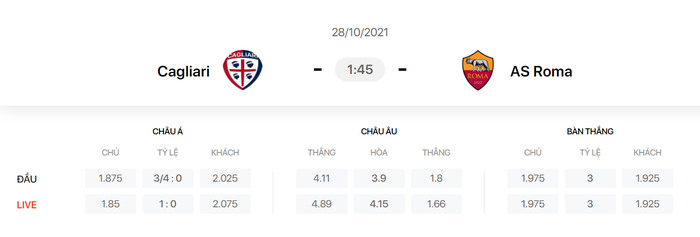 Nhận định, soi kèo, dự đoán Cagliari vs AS Roma (vòng 10 Serie A) - Ảnh 1.