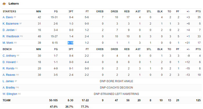 LeBron James chấn thương, Los Angeles Lakers nhọc nhằn vượt qua San Antonio Spurs ở hiệp phụ - Ảnh 5.