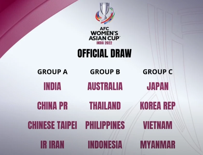 14h00 ngày 28/10, bốc thăm chia bảng VCK Asian Cup Nữ 2022: ĐT Việt Nam vào bảng rất khó  - Ảnh 2.