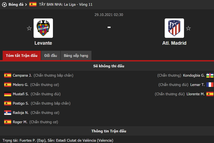 Kết quả trận đấu Levante vs Atletico Madrid (vòng 11 La Liga) - Ảnh 1.