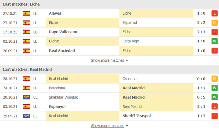 Nhận định, soi kèo, dự đoán Elche vs Real Madrid (vòng 12 La Liga) - Ảnh 3.